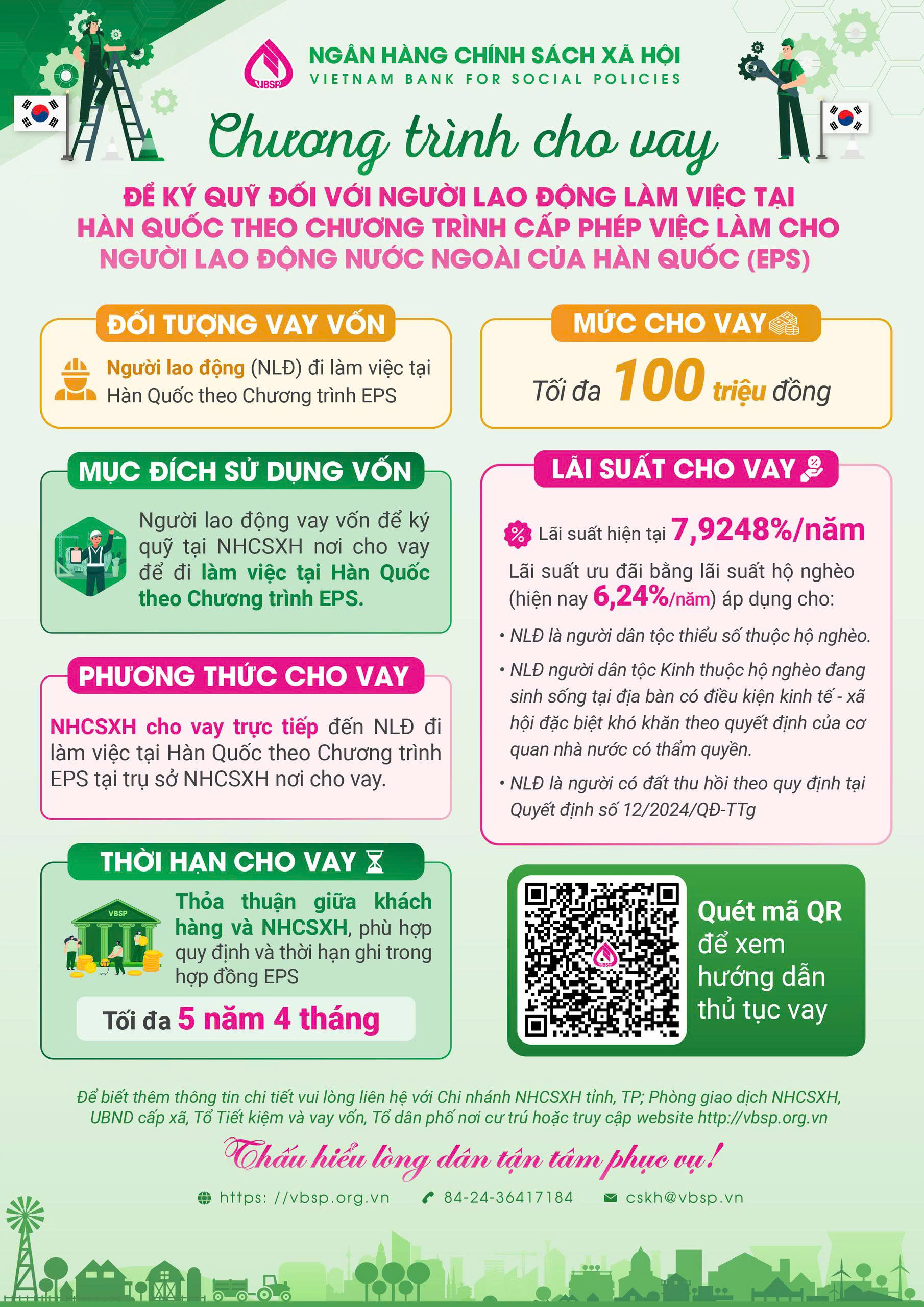 Phòng giao dịch Ngân hàng Chính sách xã hội Văn Lâm: Đẩy mạnh cho vay ưu đãi ký quỹ đối với người lao động đi làm việc tại Hàn Quốc theo Chương trình EPS